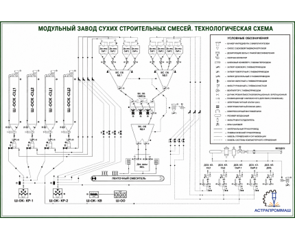 Модульный завод по производству сухих строительных смесей 