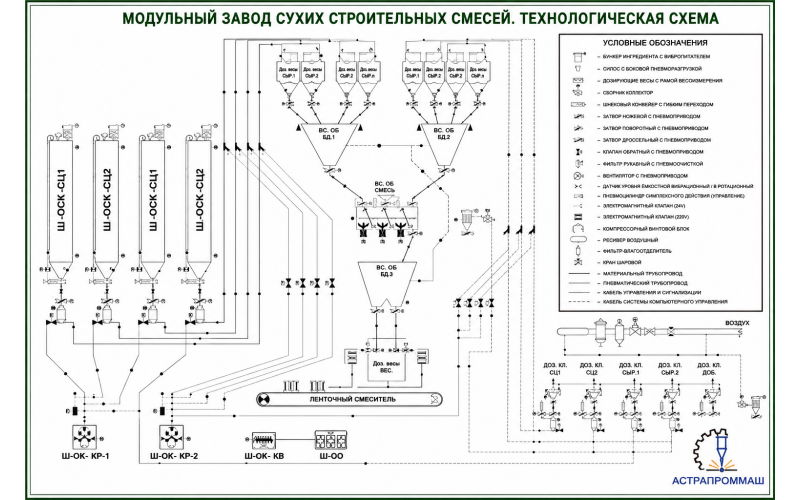 Модульный завод по производству сухих строительных смесей
