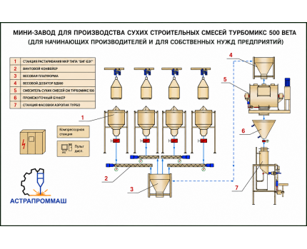 Мини-завод для производства сухих строительных смесей  500 BETA