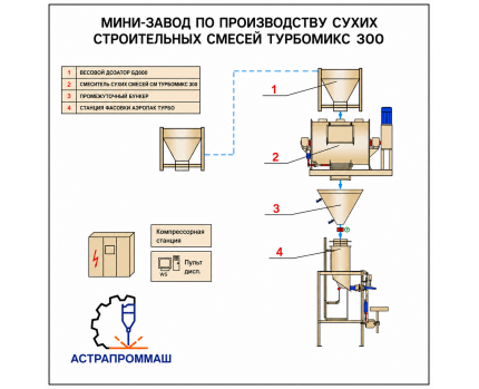 Мини-завод для производства сухих строительных смесей  300