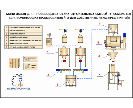 Мини-завод для производства сухих строительных смесей  500