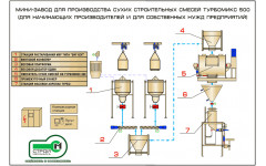 Мини-завод для производства сухих строительных смесей 500 Мини-завод для производства сухих строительных смесей 500