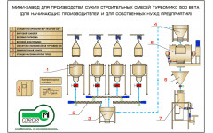Мини-завод для производства сухих строительных смесей  500 BETA