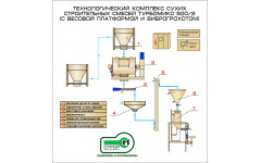 Технологический комплекс сухих строительных смесей  500/2