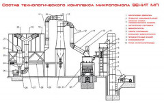 Комплекс микропомола и классификации (мельничный комплекс) серии П
