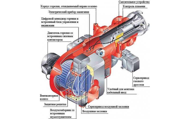 Газовая горелка WM-G10/1