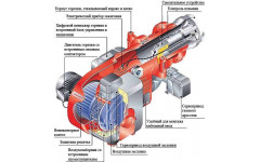 Газовая горелка WM-G10/2
